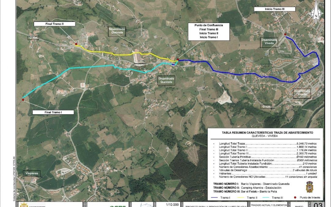 Proyecto de renovación de la red de agua en Queveda y Viveda